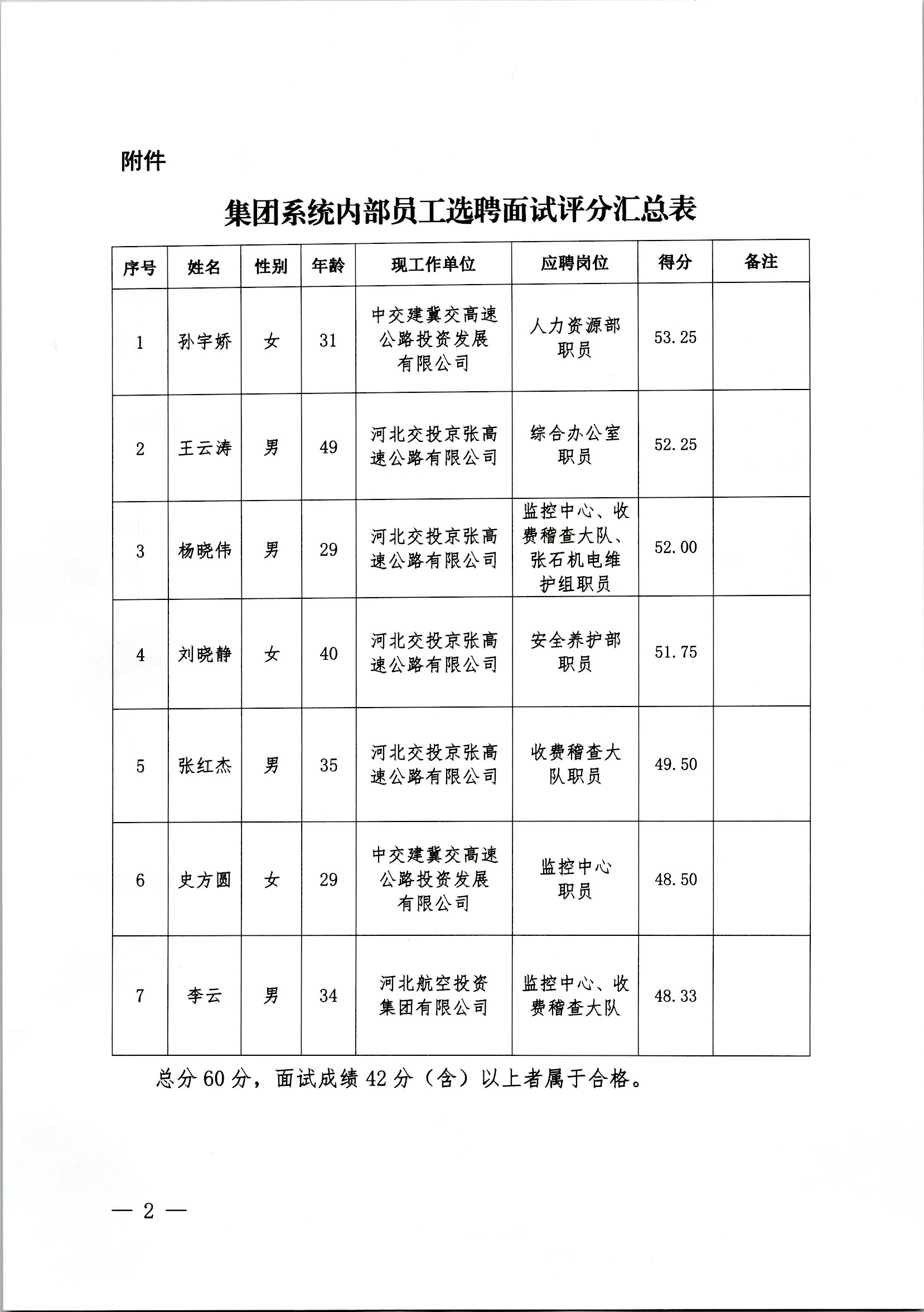 內(nèi)部選聘面試成績(jī)匯總表(1).jpg